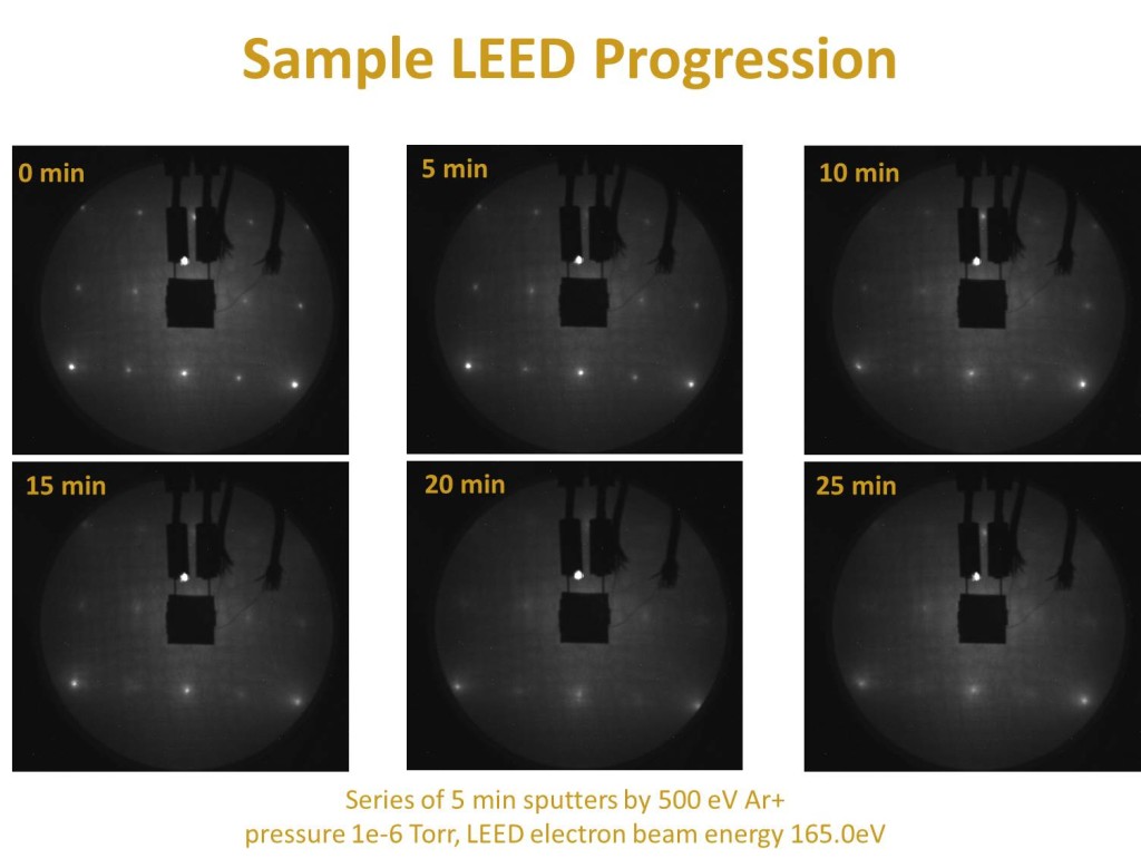 500eV Ar+ sputter progression